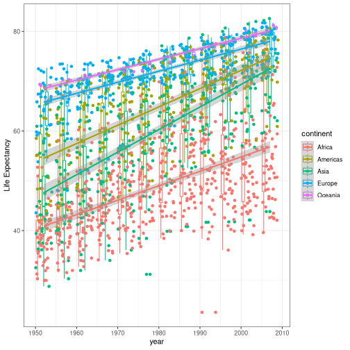 plot of chunk intro